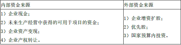 水利工程目标控制,章节练习,基础复习,第二部分水利工程投资控制,第三章项目建议书及可行性研究阶段投资决策