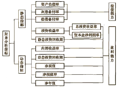 水利工程目标控制,章节练习,基础复习,第二部分水利工程投资控制,第二章建设项目投资控制基础知识