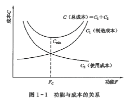 水利工程目标控制,押题密卷,2022年监理工程师《目标控制（水利工程）》押题密卷1