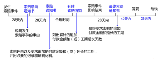 水利工程目标控制,押题密卷,2022年监理工程师《目标控制（水利工程）》押题密卷1