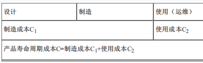 水利工程目标控制,押题密卷,2022年监理工程师《目标控制（水利工程）》押题密卷1