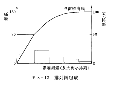 水利工程目标控制,押题密卷,2022年监理工程师《目标控制（水利工程）》押题密卷2