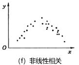 水利工程目标控制,押题密卷,2022年监理工程师《目标控制（水利工程）》押题密卷3