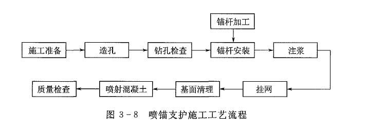 水利工程目标控制,押题密卷,2022年监理工程师《目标控制（水利工程）》押题密卷2