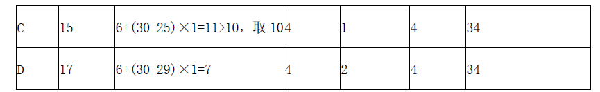 水利工程监理案例分析,章节练习,水利工程建设项目施工和监理招投标