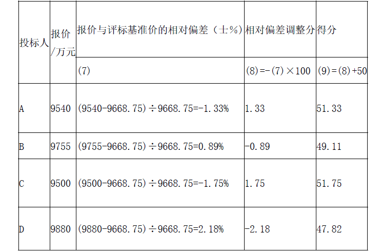 水利工程监理案例分析,章节练习,水利工程建设项目施工和监理招投标