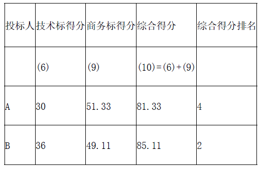 水利工程监理案例分析,章节练习,水利工程建设项目施工和监理招投标