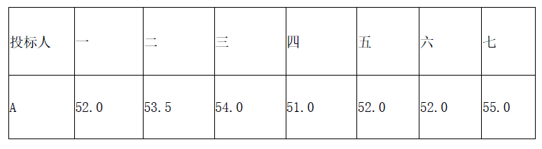 水利工程监理案例分析,章节练习,水利工程建设项目施工和监理招投标