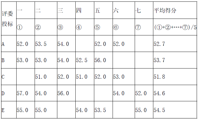 水利工程监理案例分析,章节练习,水利工程建设项目施工和监理招投标