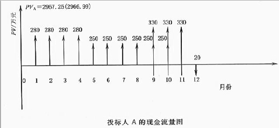 水利工程监理案例分析,章节练习,水利工程建设项目施工和监理招投标