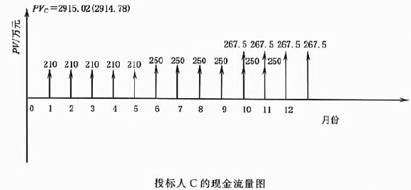 水利工程监理案例分析,章节练习,水利工程建设项目施工和监理招投标