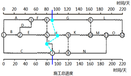 水利工程监理案例分析,章节练习,水利工程建设项目进度控制