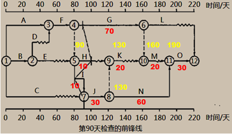 水利工程监理案例分析,章节练习,水利工程建设项目进度控制