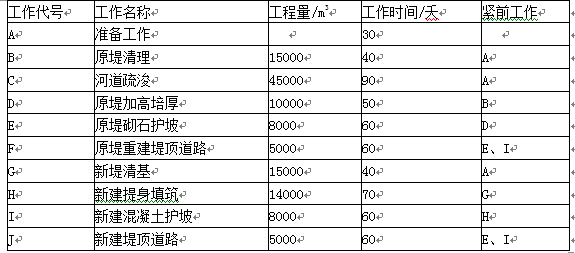 水利工程监理案例分析,章节练习,水利工程建设项目进度控制