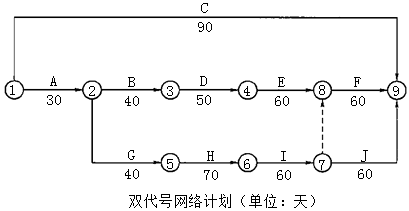 水利工程监理案例分析,章节练习,水利工程建设项目进度控制