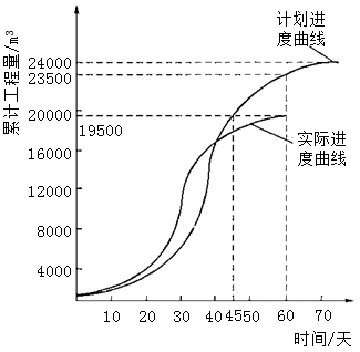 水利工程监理案例分析,章节练习,水利工程建设项目进度控制