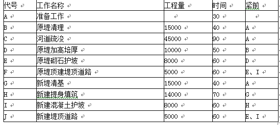 水利工程监理案例分析,章节练习,水利工程建设项目进度控制