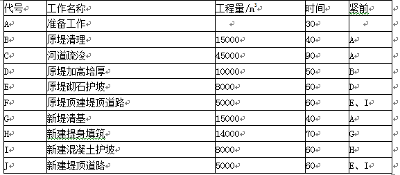 水利工程监理案例分析,章节练习,水利工程建设项目进度控制