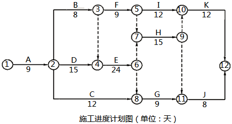 水利工程监理案例分析,章节练习,水利工程建设项目进度控制