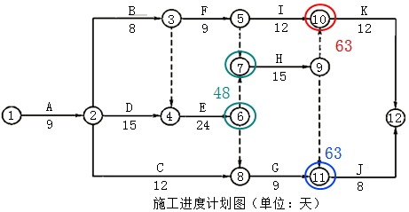 水利工程监理案例分析,章节练习,水利工程建设项目进度控制