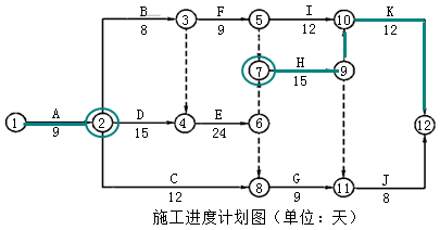 水利工程监理案例分析,章节练习,水利工程建设项目进度控制