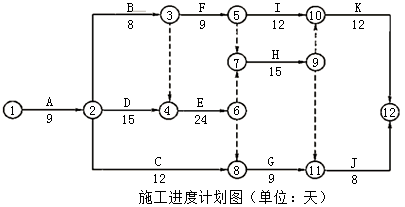 水利工程监理案例分析,章节练习,水利工程建设项目进度控制