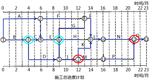 水利工程监理案例分析,章节练习,水利工程建设项目进度控制