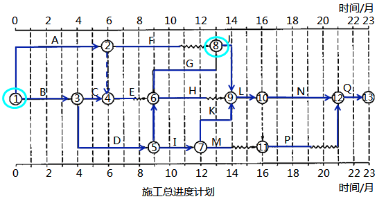 水利工程监理案例分析,章节练习,水利工程建设项目进度控制