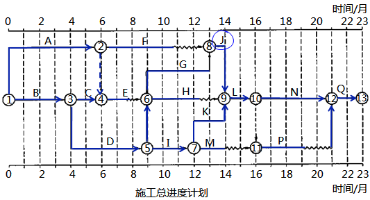 水利工程监理案例分析,章节练习,水利工程建设项目进度控制