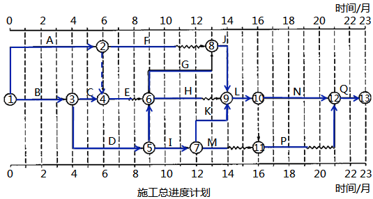 水利工程监理案例分析,章节练习,水利工程建设项目进度控制