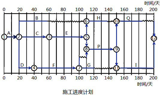 水利工程监理案例分析,章节练习,水利工程建设项目进度控制