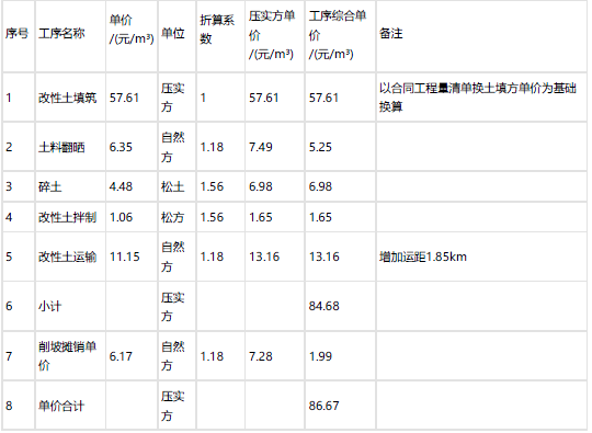 水利工程监理案例分析,章节练习,水利工程建设项目合同管理