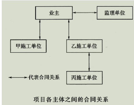 水利工程监理案例分析,章节练习,水利工程监理案例分析