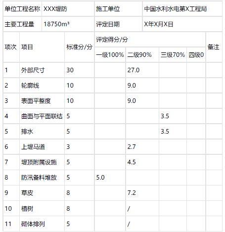 水利工程监理案例分析,模拟考试,2022年监理工程师考试《案例分析（水利工程）》模考试卷1