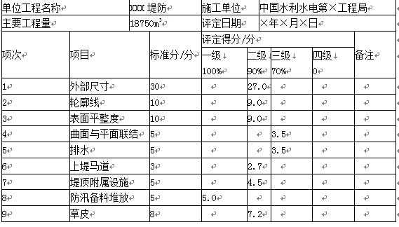 水利工程监理案例分析,章节练习,水利工程建设项目质量控制