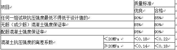 水利工程监理案例分析,章节练习,水利工程建设项目质量控制