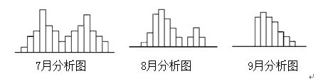 水利工程监理案例分析,章节练习,水利工程建设项目质量控制