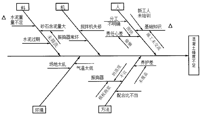 水利工程监理案例分析,章节练习,水利工程建设项目质量控制