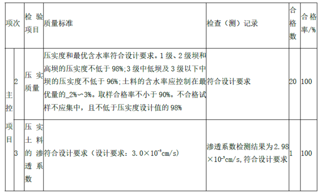 水利工程监理案例分析,模拟考试,2022年监理工程师考试《案例分析（水利工程）》模考试卷2