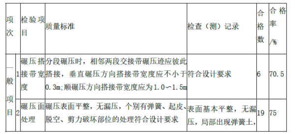 水利工程监理案例分析,模拟考试,2022年监理工程师考试《案例分析（水利工程）》模考试卷2