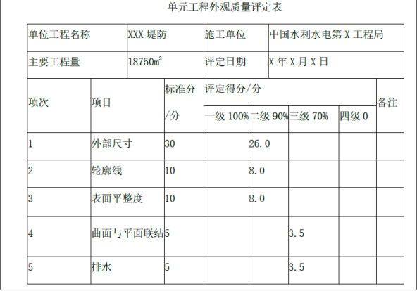 水利工程监理案例分析,章节练习,水利工程建设项目质量控制