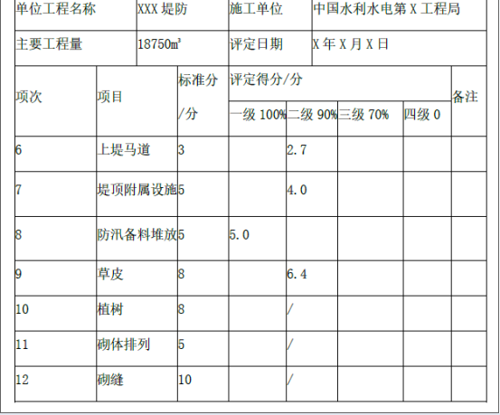 水利工程监理案例分析,章节练习,水利工程建设项目质量控制