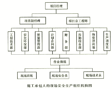 水利工程监理案例分析,章节练习,水利工程建设项目施工安全监理