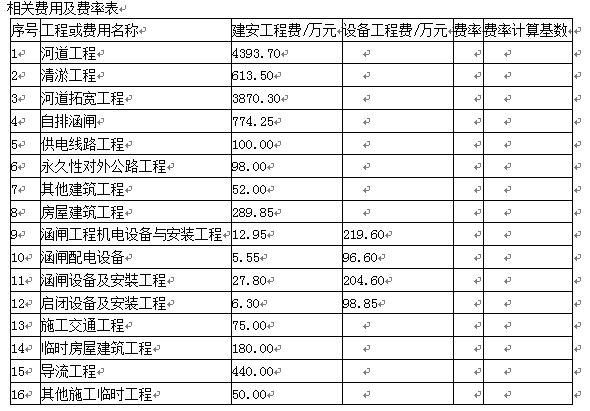 水利工程监理案例分析,模拟考试,2022年监理工程师考试《案例分析（水利工程）》模考试卷2