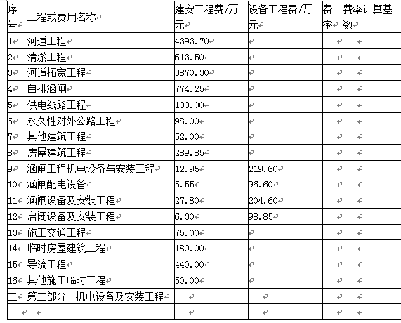 水利工程监理案例分析,模拟考试,2022年监理工程师考试《案例分析（水利工程）》模考试卷2