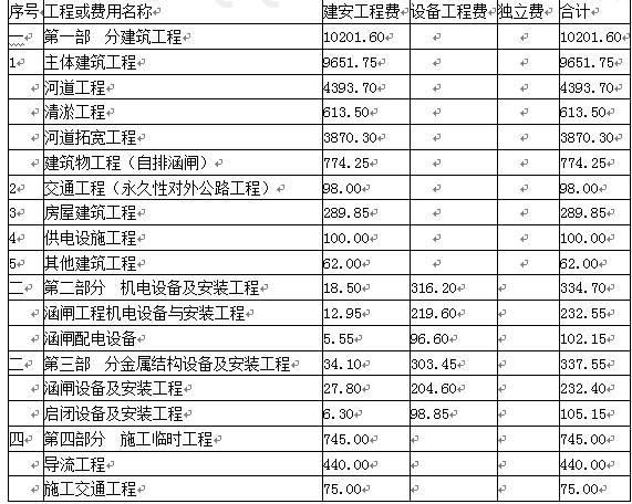 水利工程监理案例分析,模拟考试,2022年监理工程师考试《案例分析（水利工程）》模考试卷2