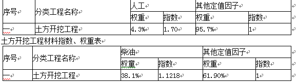 水利工程监理案例分析,章节练习,水利工程建设项目投资控制