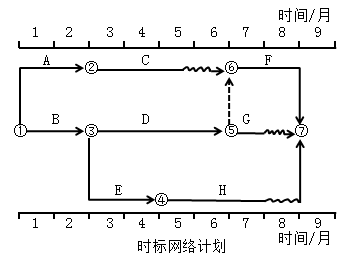 水利工程监理案例分析,章节练习,水利工程建设项目投资控制