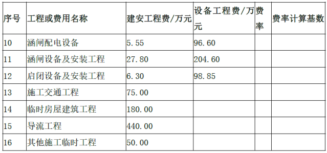 水利工程监理案例分析,章节练习,水利工程建设项目投资控制