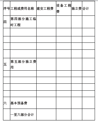 水利工程监理案例分析,章节练习,水利工程建设项目投资控制